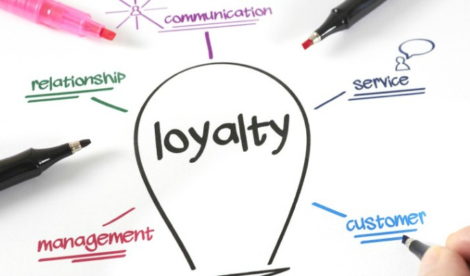 Customer Loyalty Builds