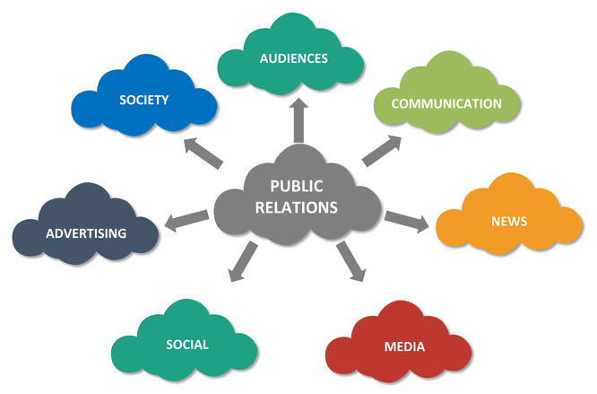 Public relations